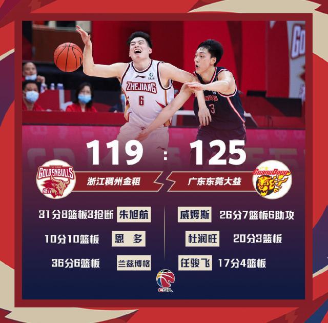 欧博体育-5次违体3人伤退！广东险胜浙江 今晚却没有赢家